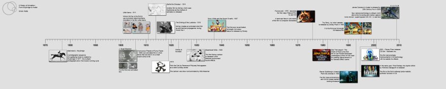 a-history-of-animation-main-line